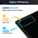 440W Mono Black PERC Solar Panel UL61730 CEC Listed