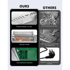 BougeRV Charcoal Electric BBQ Grill Rotisserie Kit