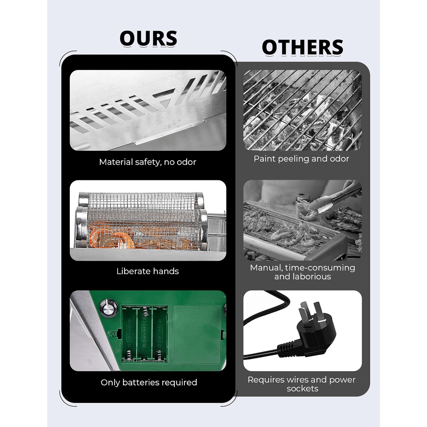 BougeRV Charcoal Electric BBQ Grill Rotisserie Kit