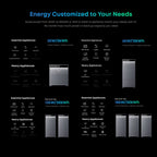 Anker SOLIX X1 Home Energy Storage System