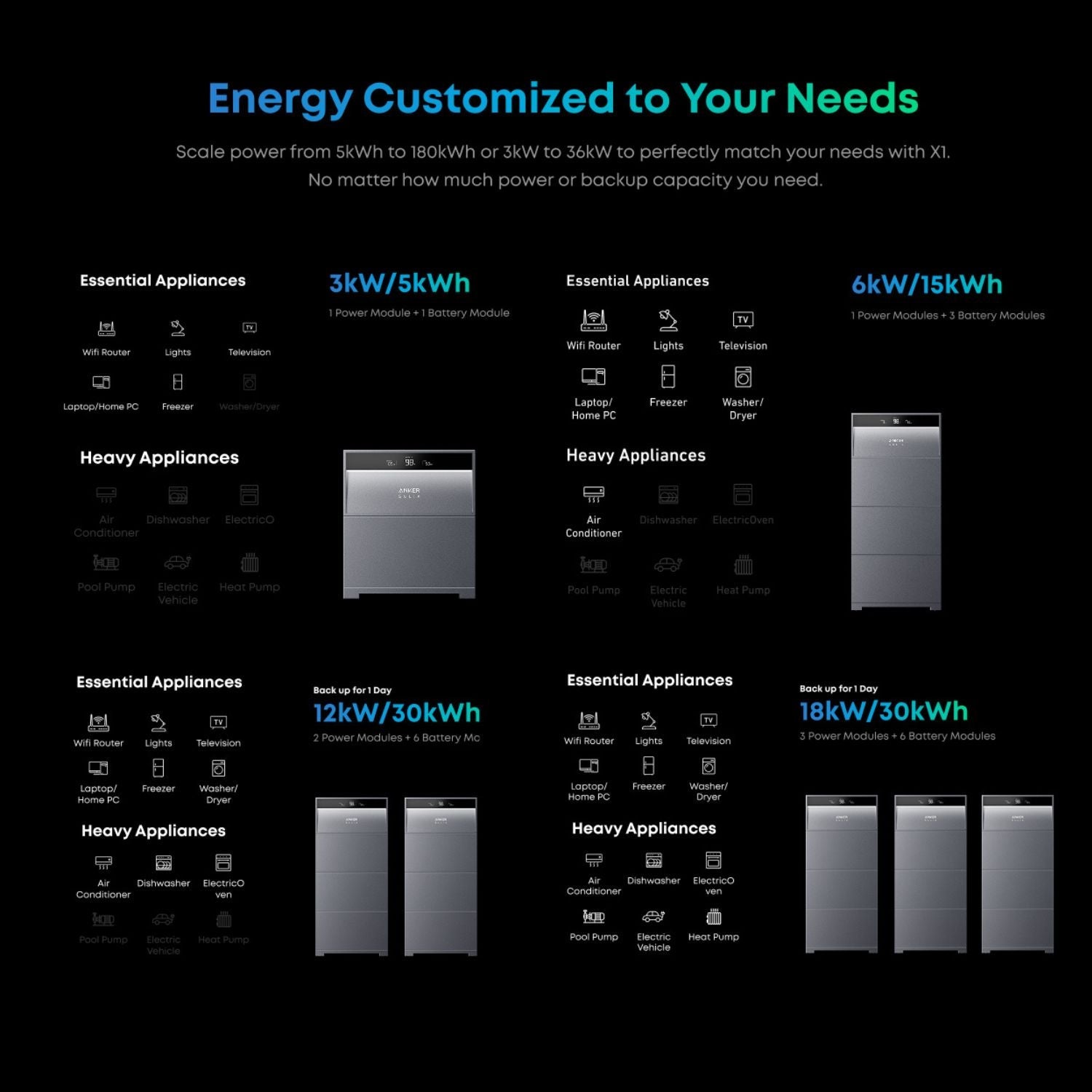 Anker SOLIX X1 Home Energy Storage System