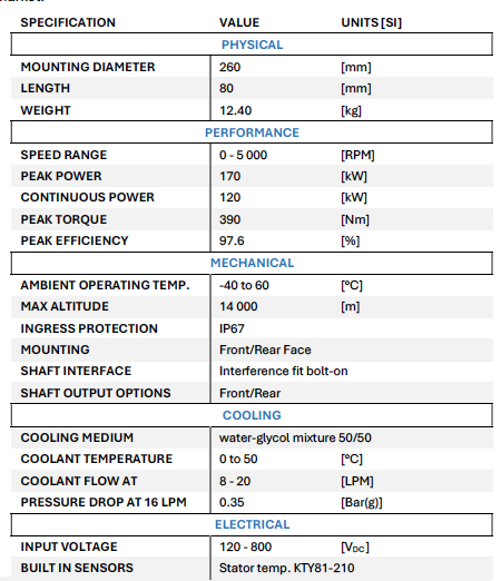 AIM-LBe 400Vdc – Single axial flux in-runner motor