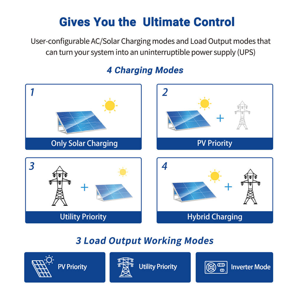 3000W 24V Solar Inverter Charger